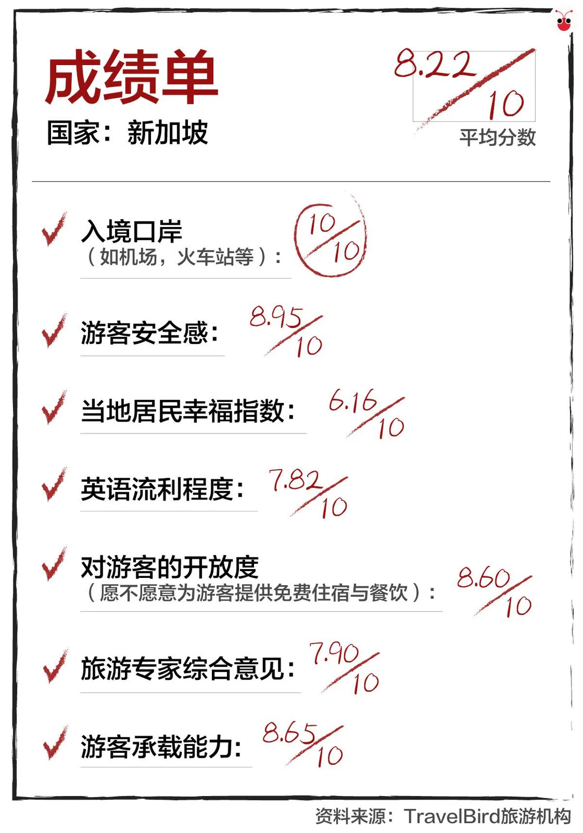  （谢静怡制图） 