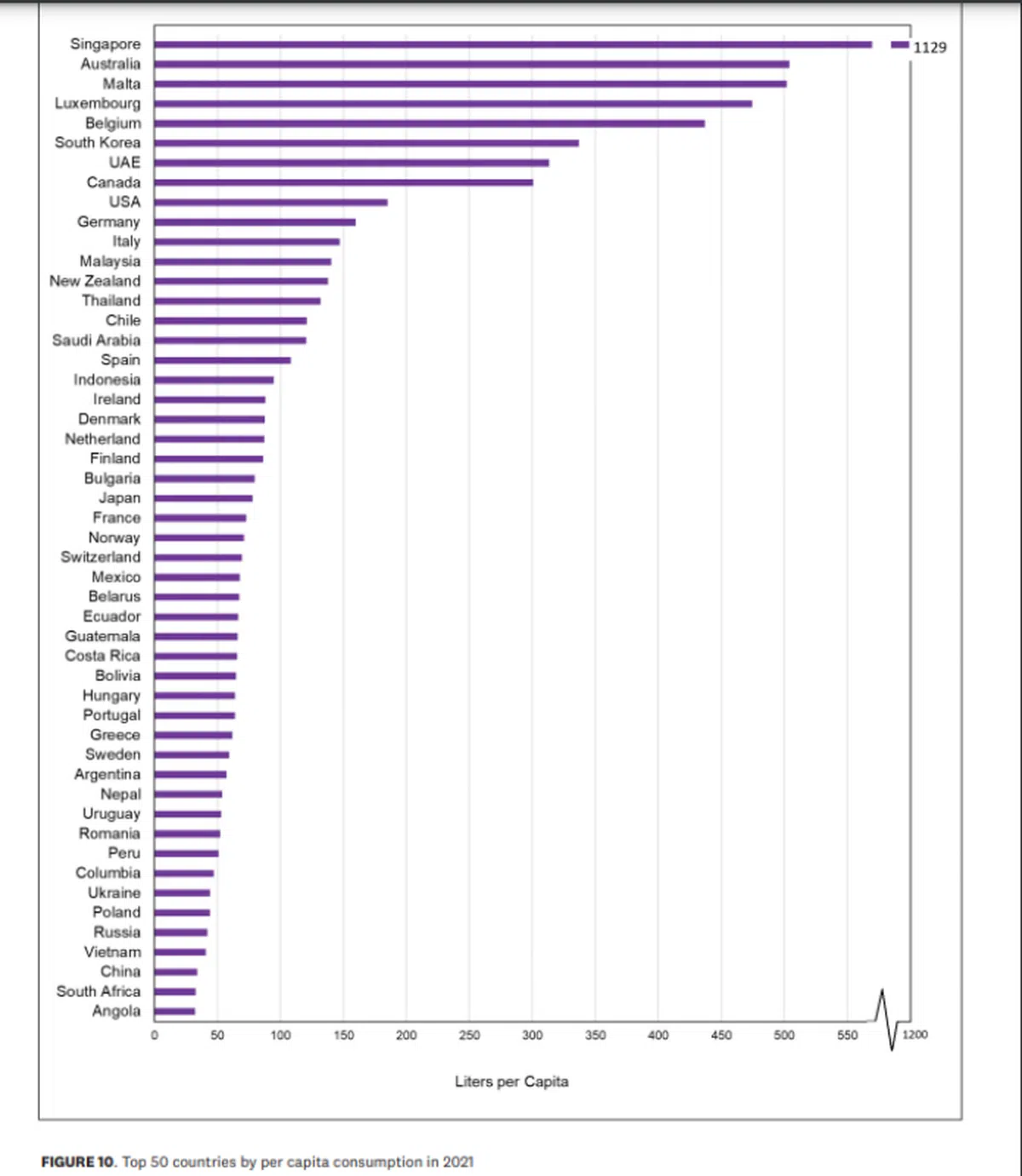 2021年瓶装水人均消费排名前50的国家。（联合国大学的水资源、环境及健康研究所）