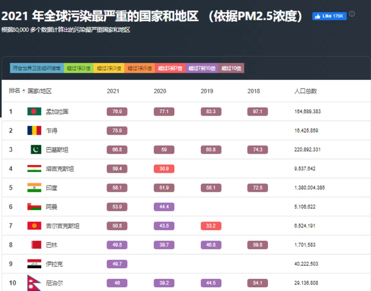 （全球空气质量报告）