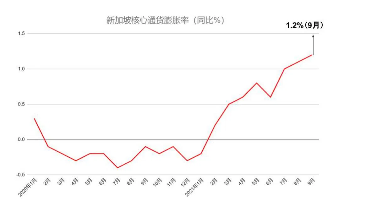 （资料来源：金管局，制图：李国豪）