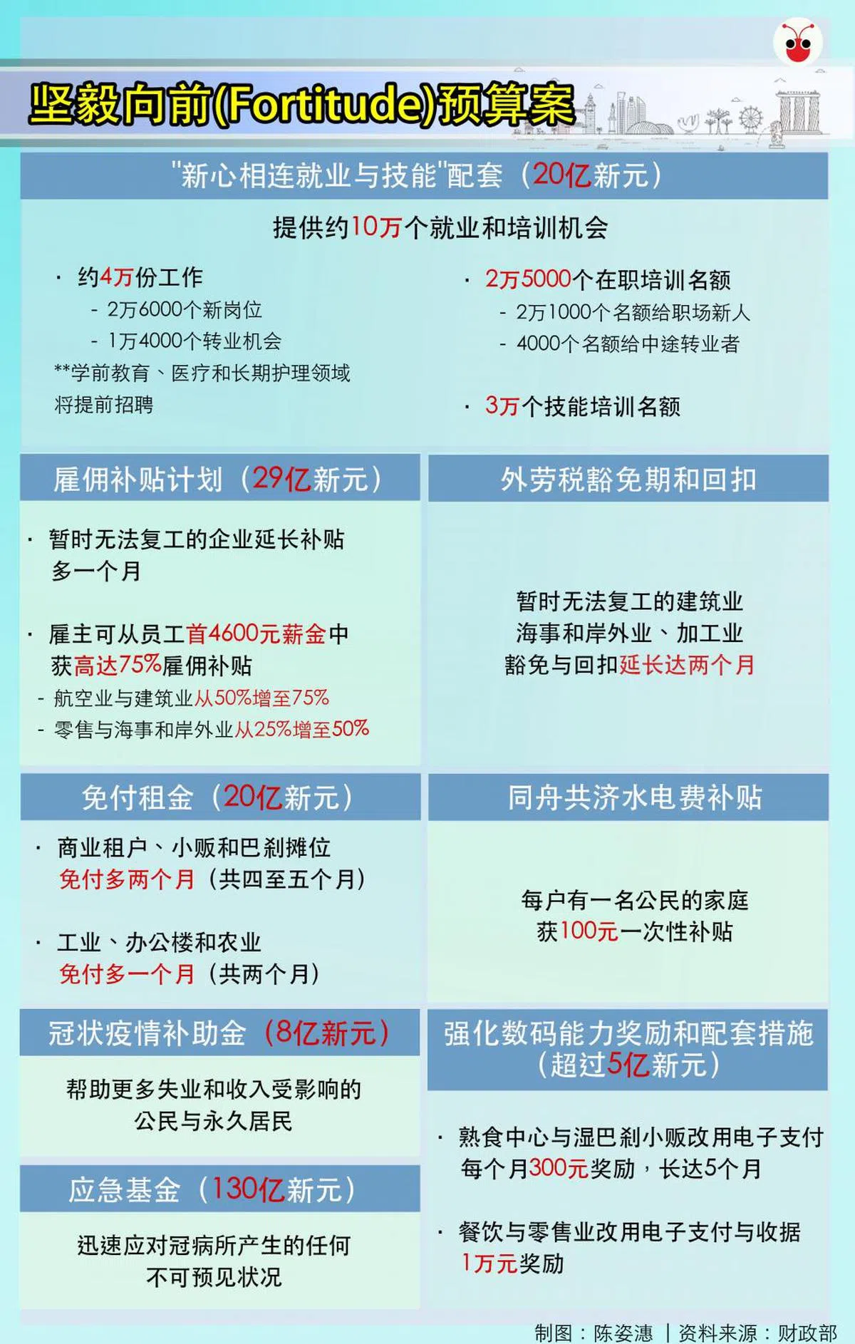  （陈姿潓制图） 