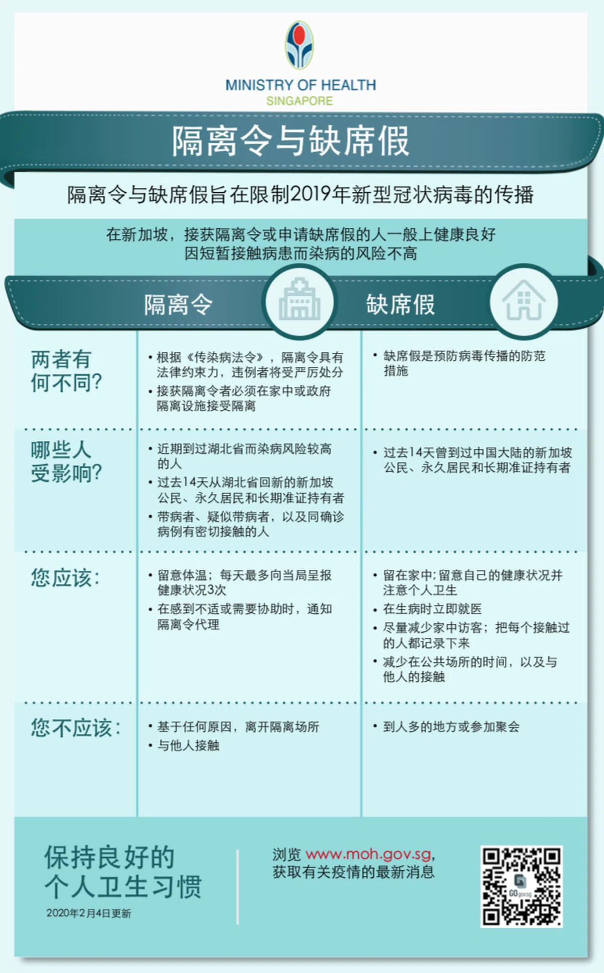  新加坡卫生部表示隔离令和缺席假并不一样，在面对两者时采取的行动也不一样。（卫生部网站） 