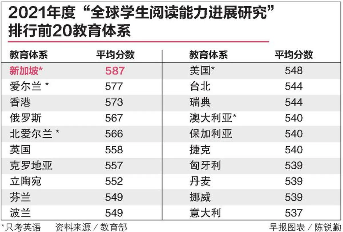 （联合早报）