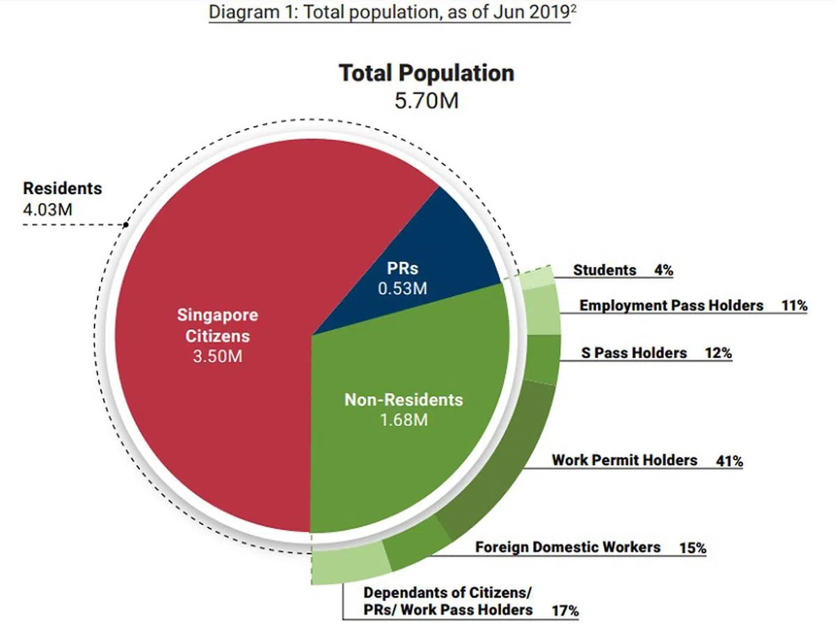  （2019年人口简报） 