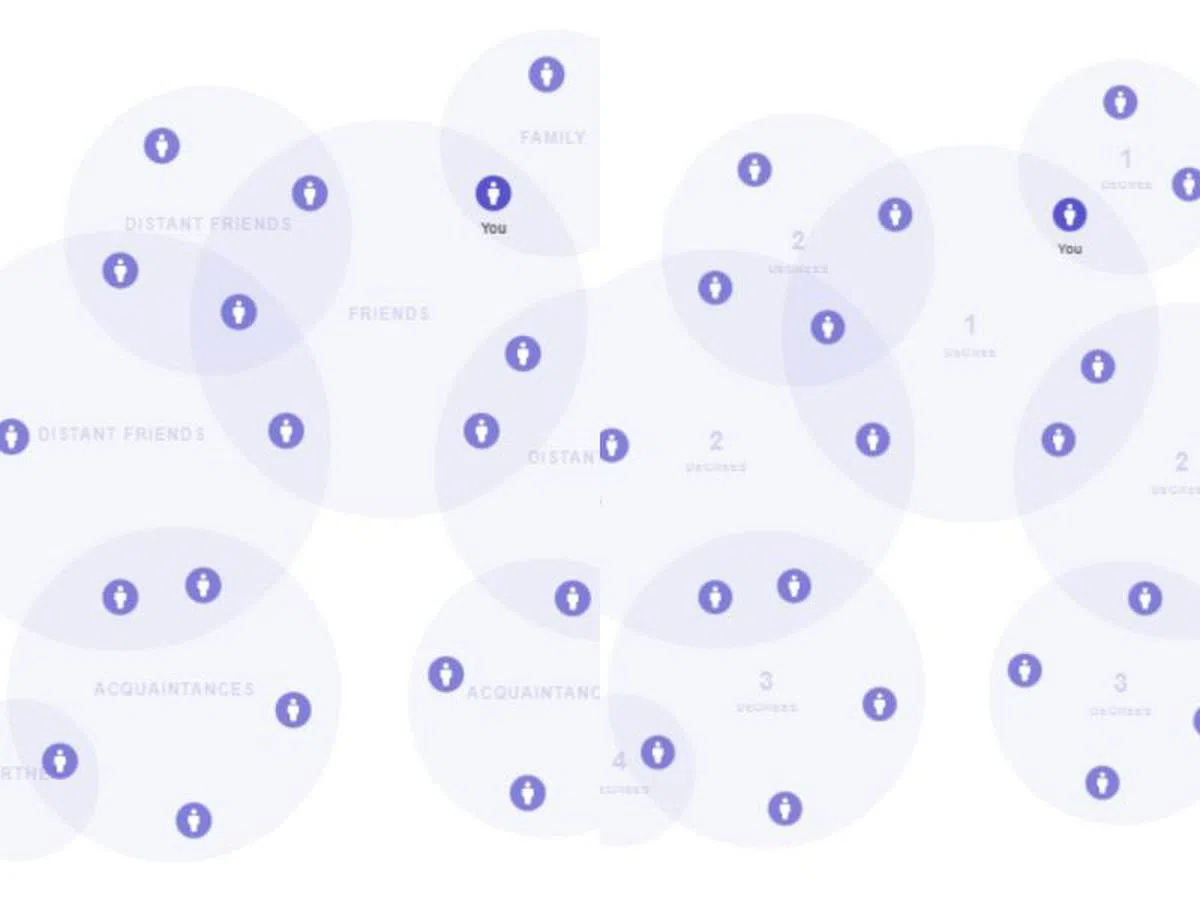 接触等级示意图。（novid网站）