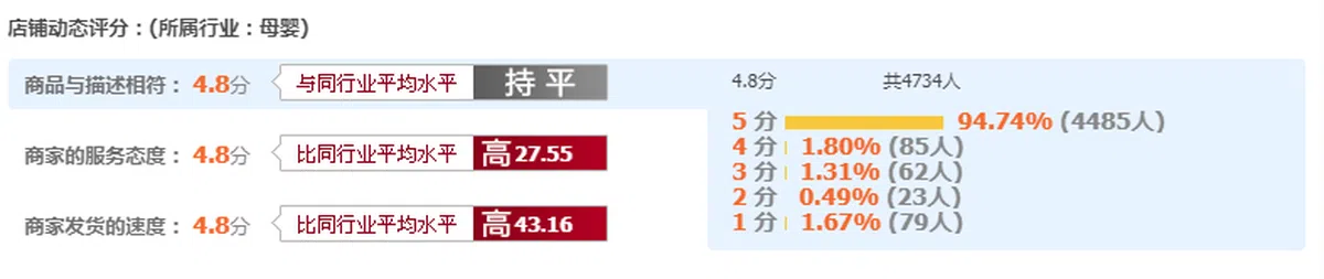  （淘宝截图） 