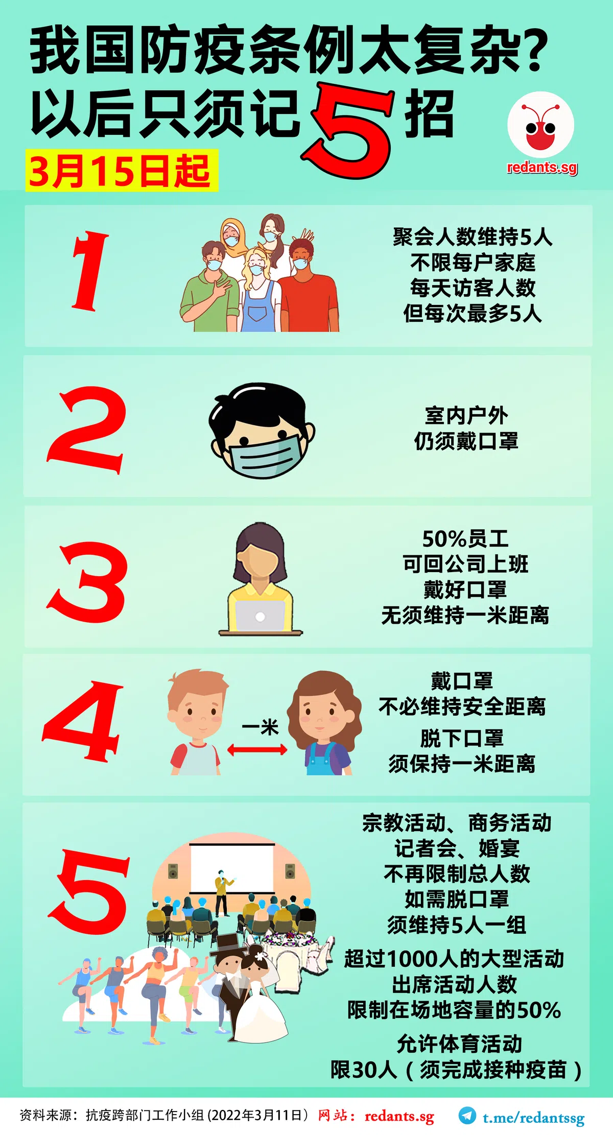（黎晓昕制图）