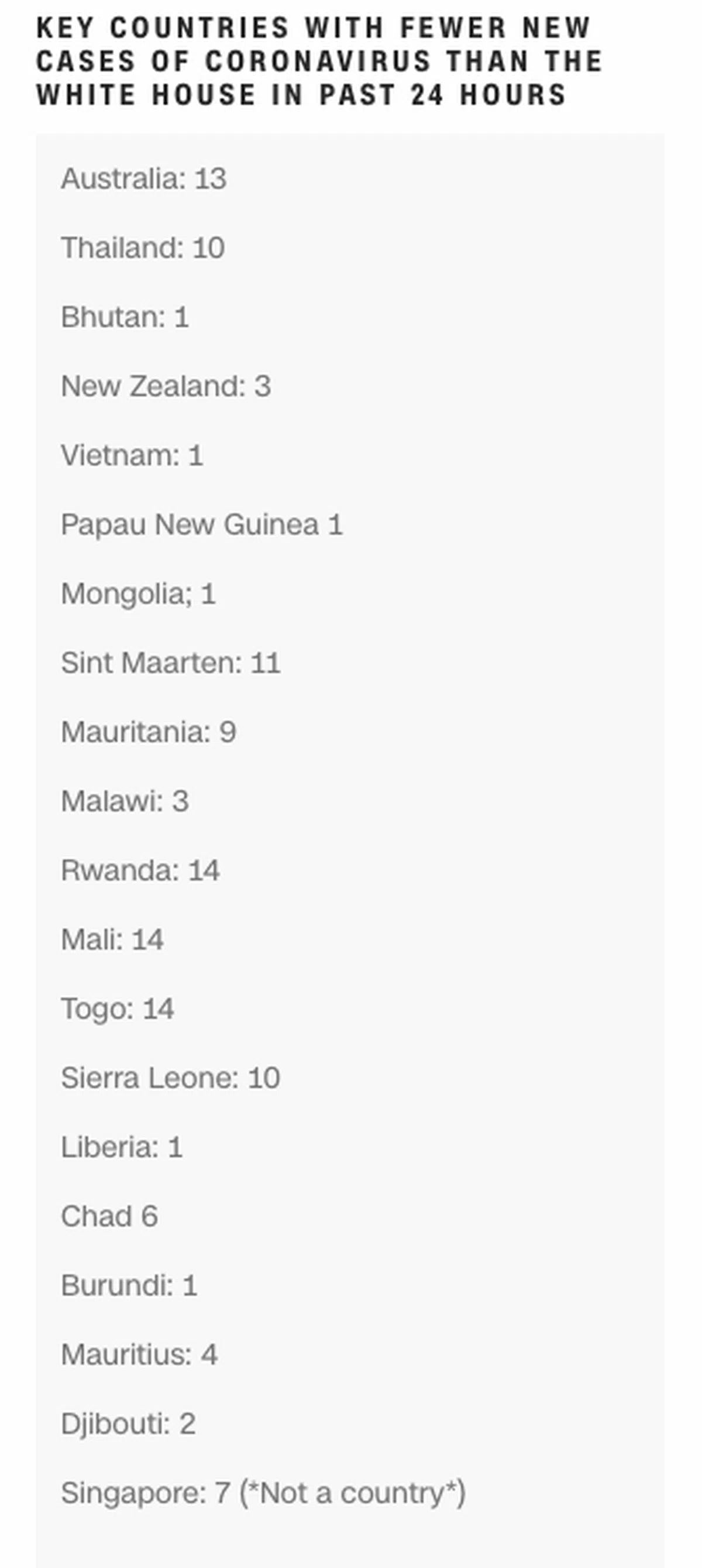  （截自CNN新闻网） 