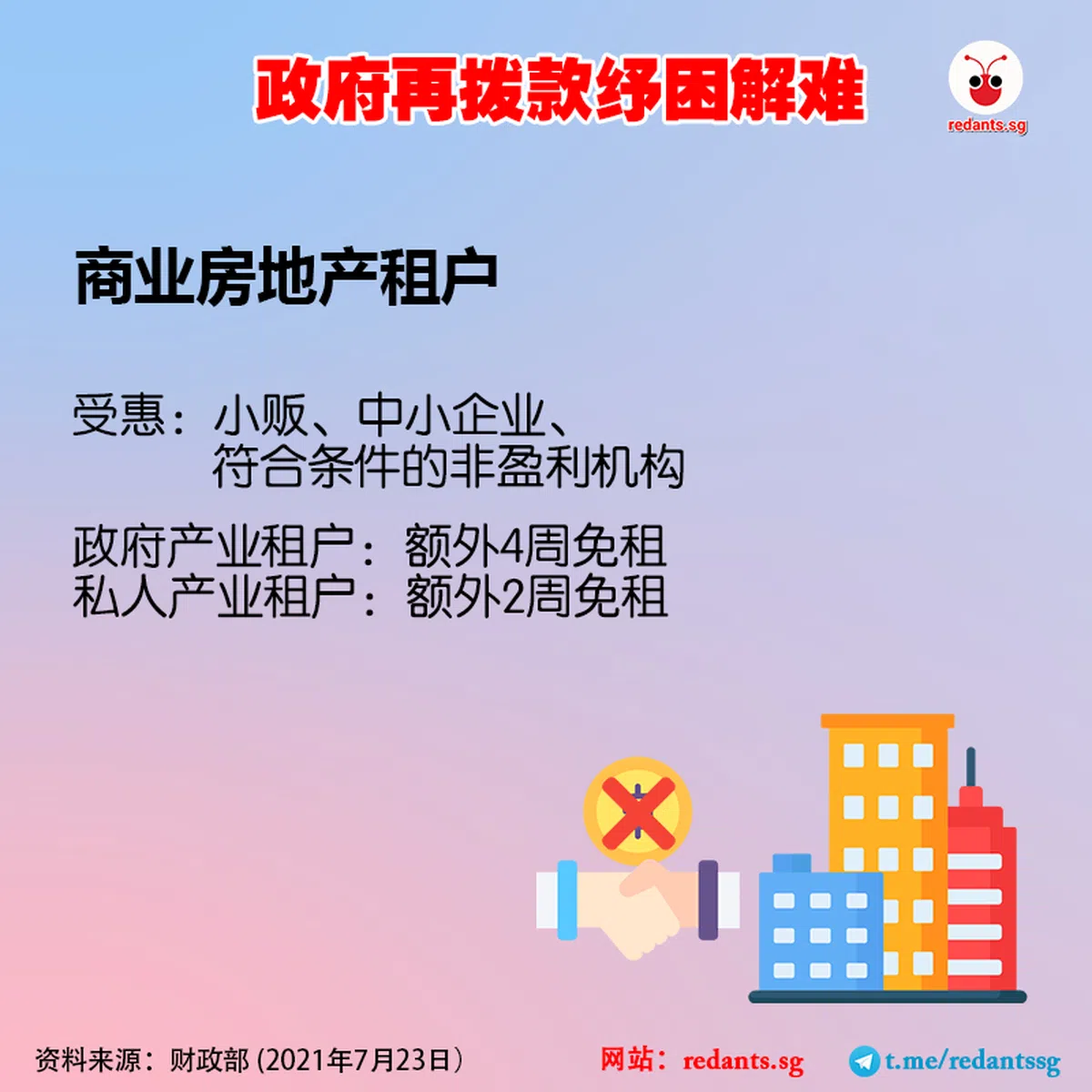  （郑智浩制图) 