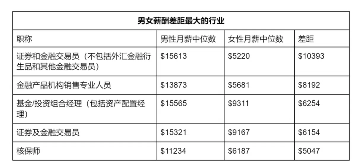 （数据来源：人力部）
