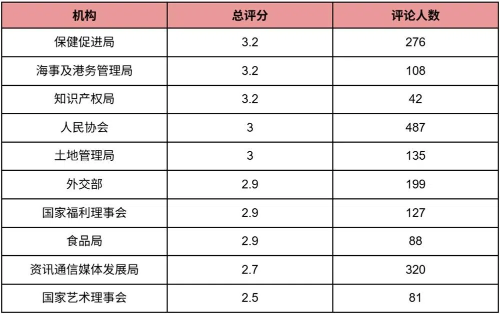 （红蚂蚁制图）