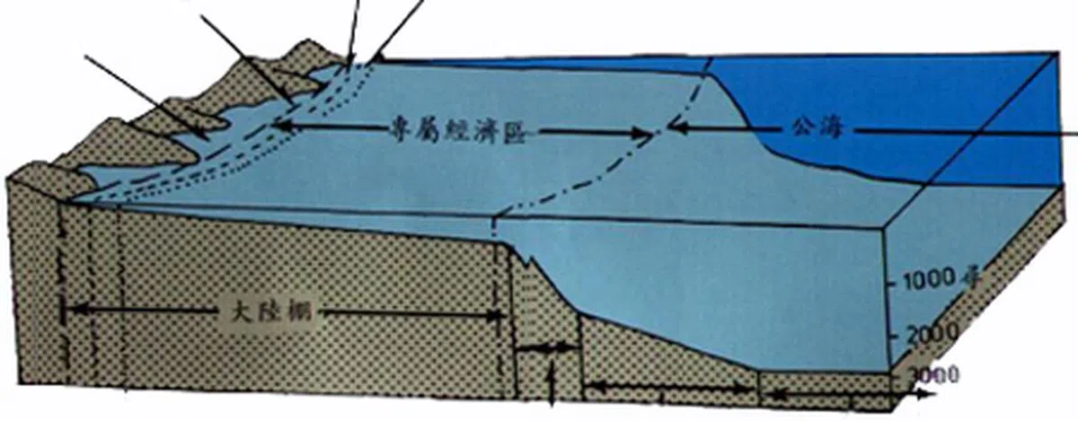  大陆棚示意图。（互联网） 