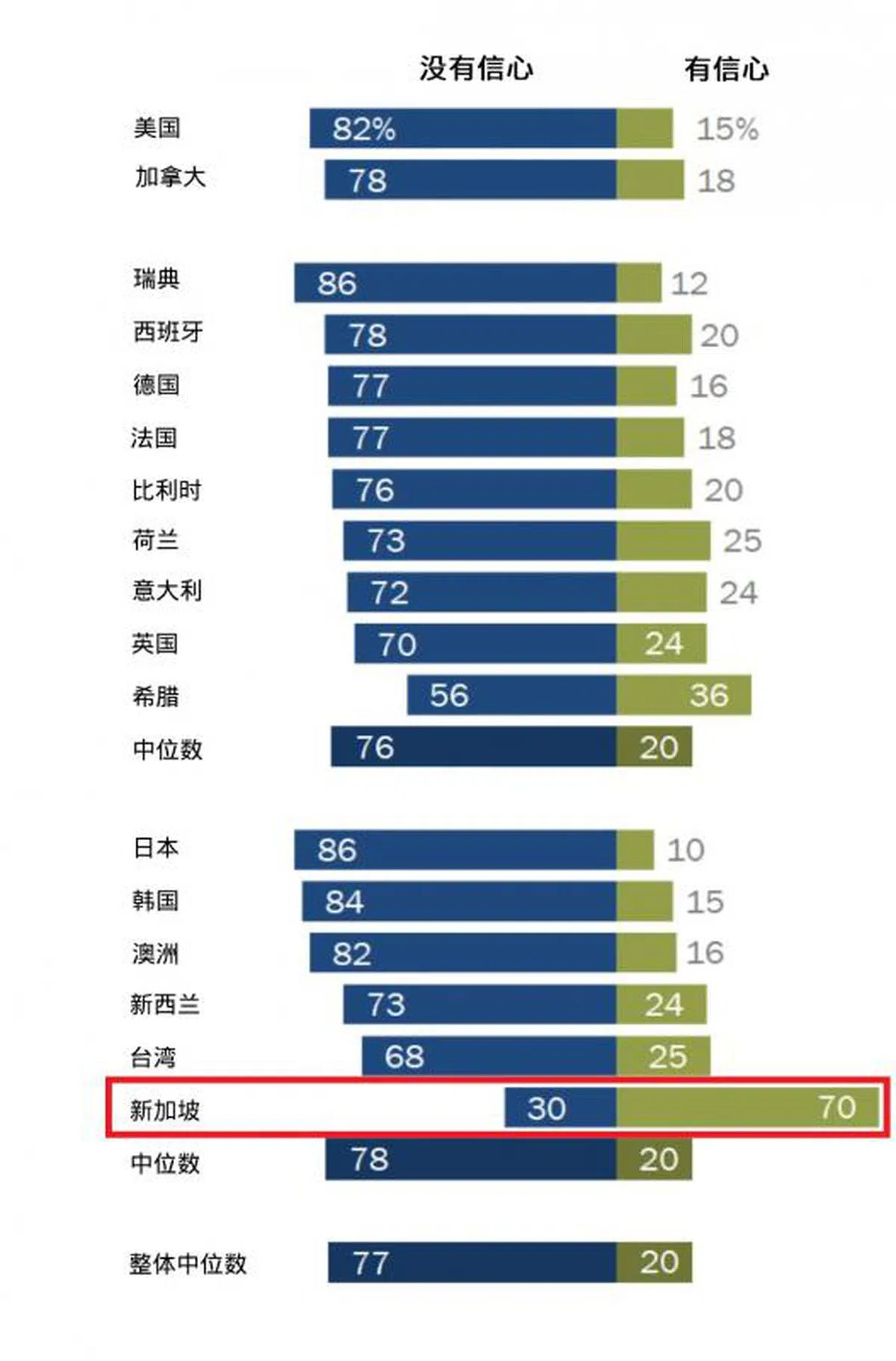  17大经济体民众对中国国家主席习近平的信心程度。（红蚂蚁制图，来源：皮尤研究中心） 