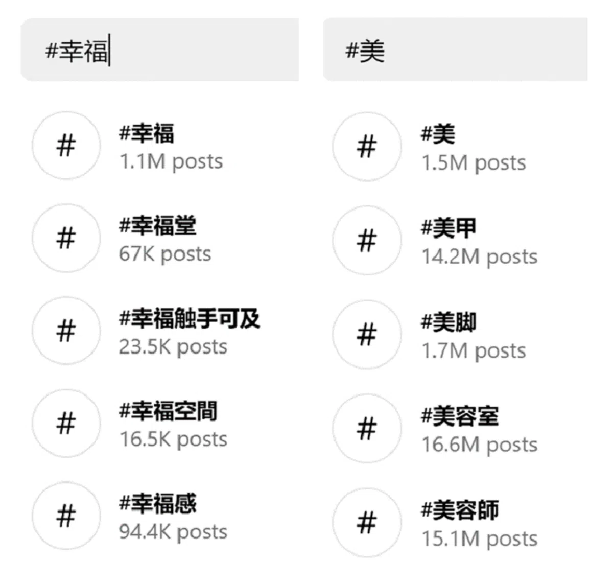 社交媒体上关于“幸福”和各种“美好”贴文的标签成千上百万条。（红蚂蚁制图）
