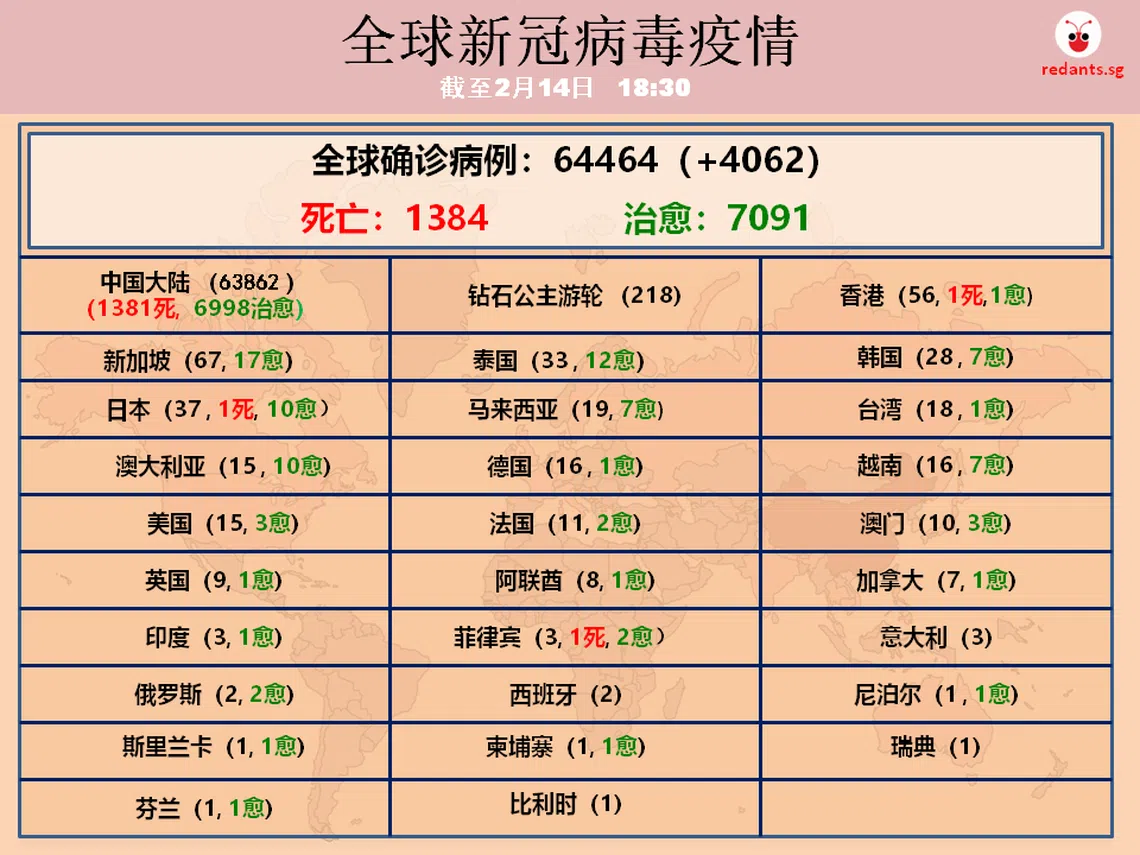 （黎晓昕制图）