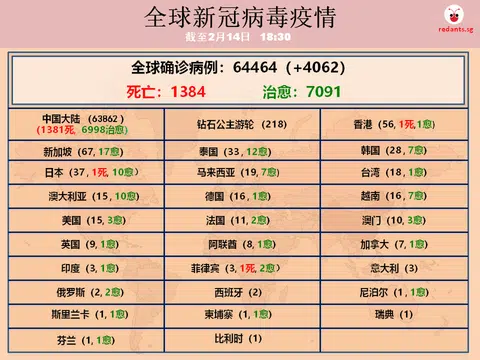 （黎晓昕制图）
