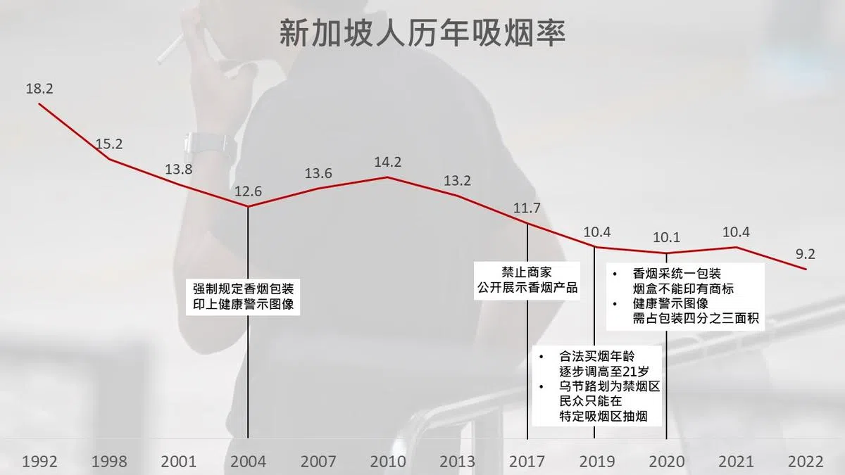 （资料来源：新加坡统计局、新加坡卫生部，李国豪制图）