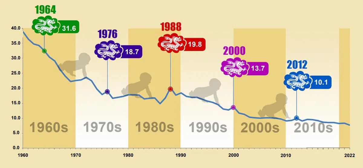 （新加坡统计局）