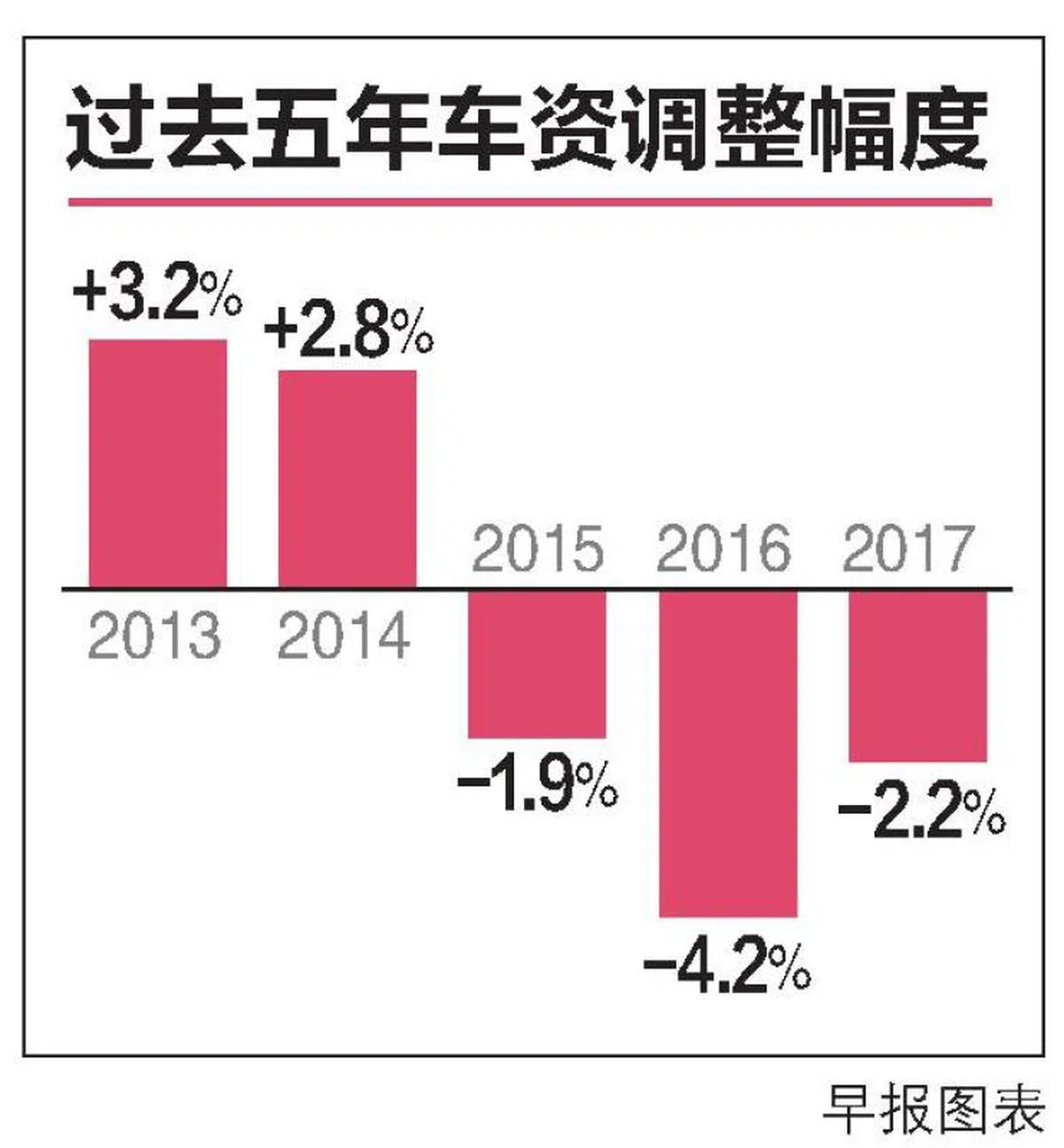  （联合早报） 