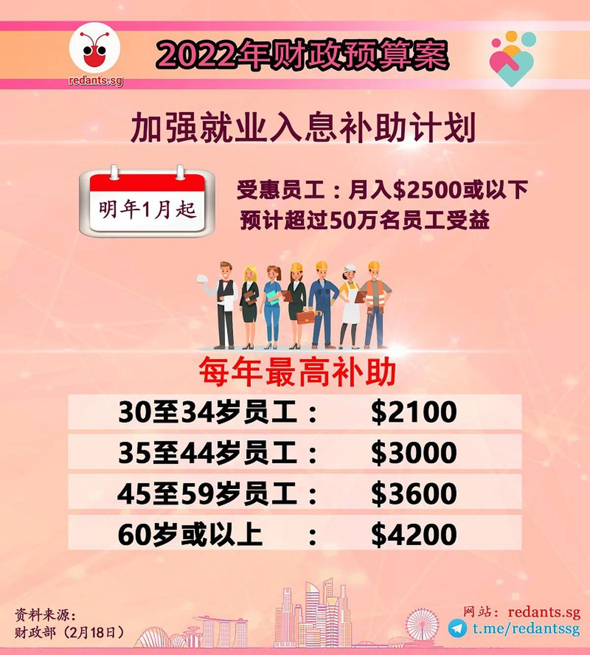 （黎晓昕制图）