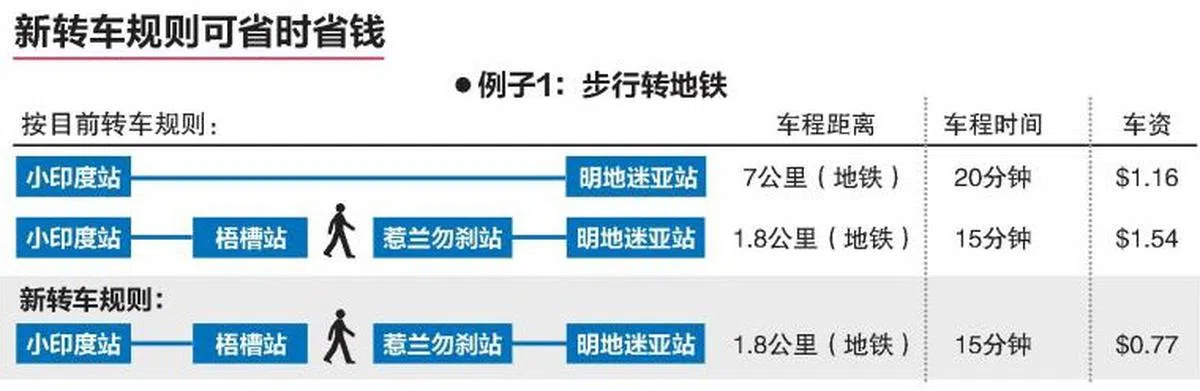  （联合早报） 