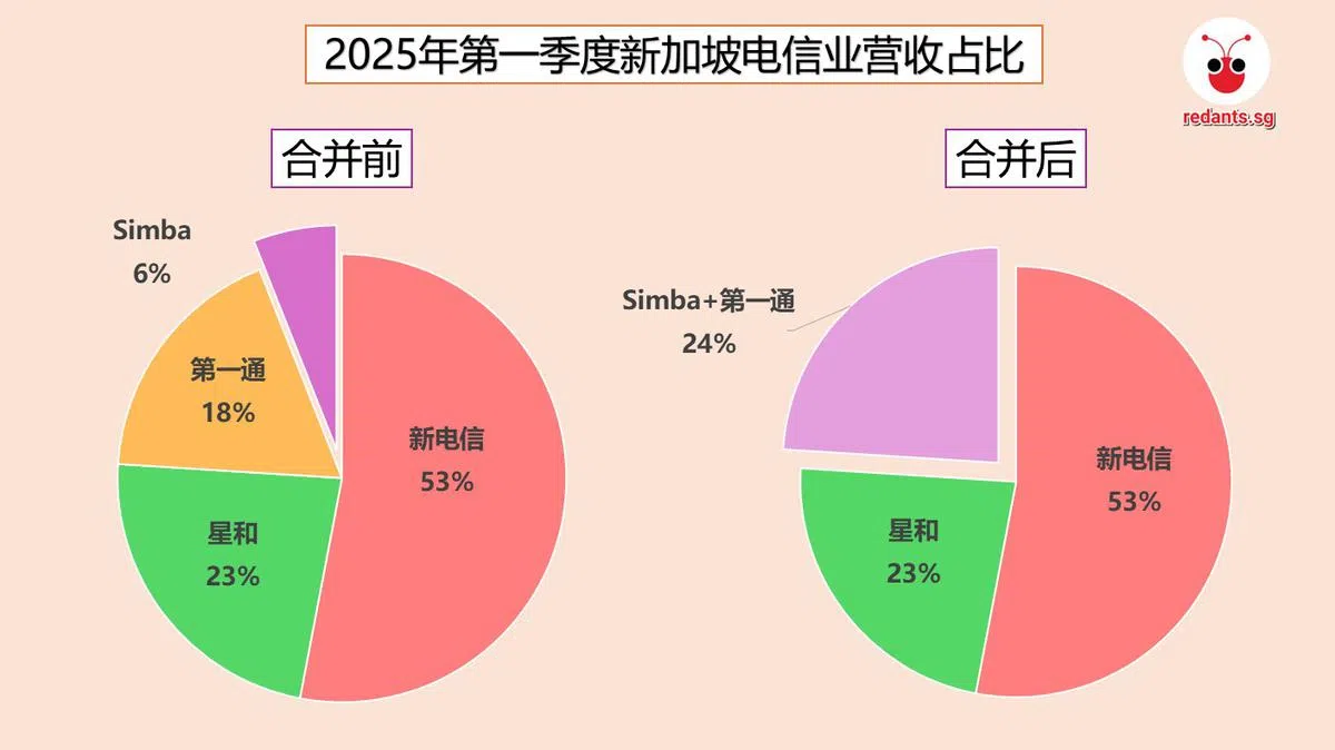 （资料来源：花旗投资研究　制图：李国豪）