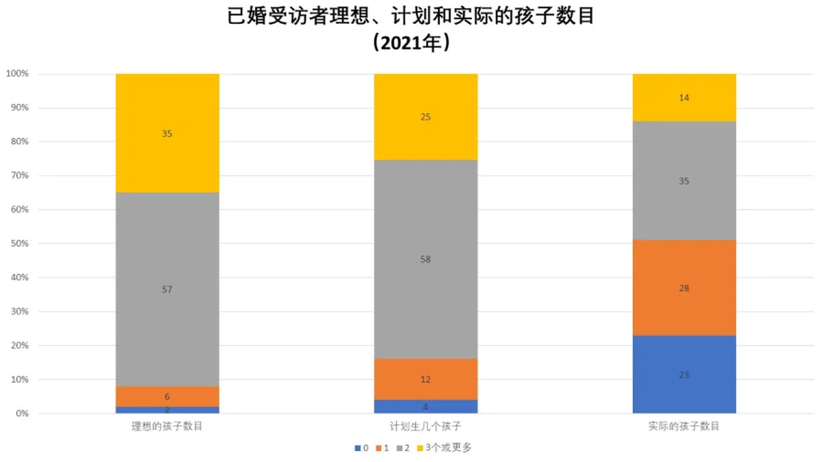 （资料来源：国家人口及人才署，红蚂蚁制图）