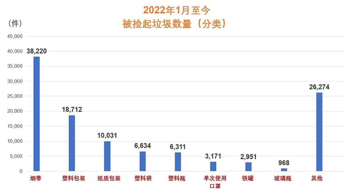 （资料来源：Stridy；红蚂蚁制图）