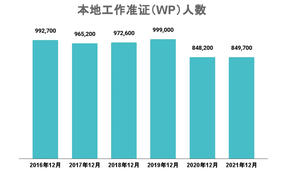 （资料来源：人力部，红蚂蚁制图）