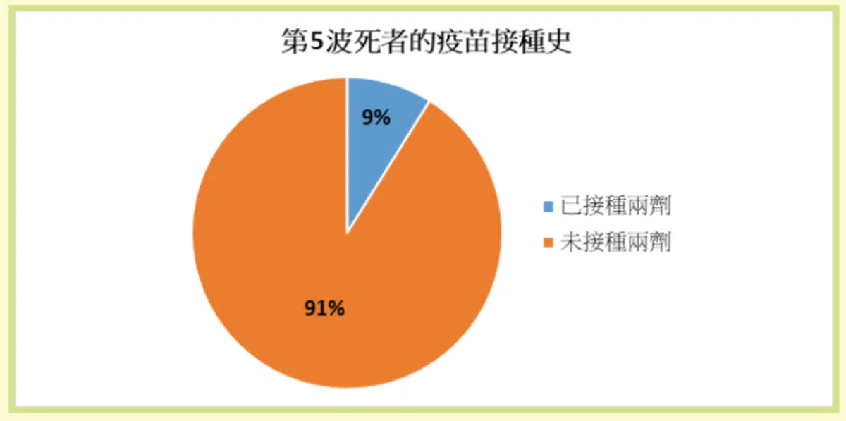 （香港卫生署）