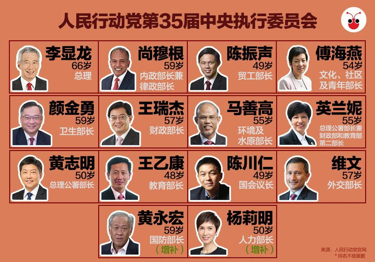  （曾庆祥制图） 