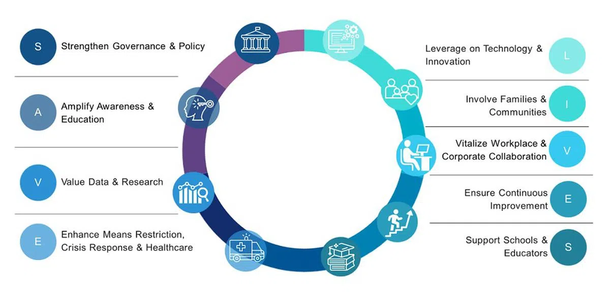 白皮书中九项倡议的英文首字母刚好构成“SAVE LIVES（拯救生命）”。（截图）