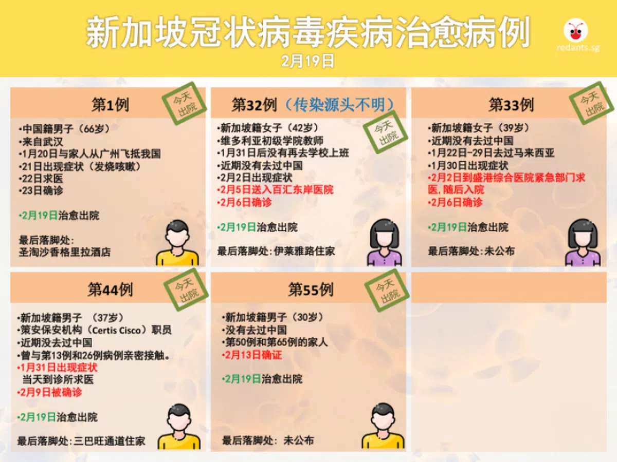  （叶安琪制图） 