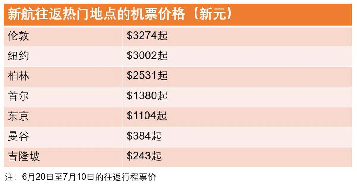 （资料来源：新加坡航空网站；红蚂蚁制图）