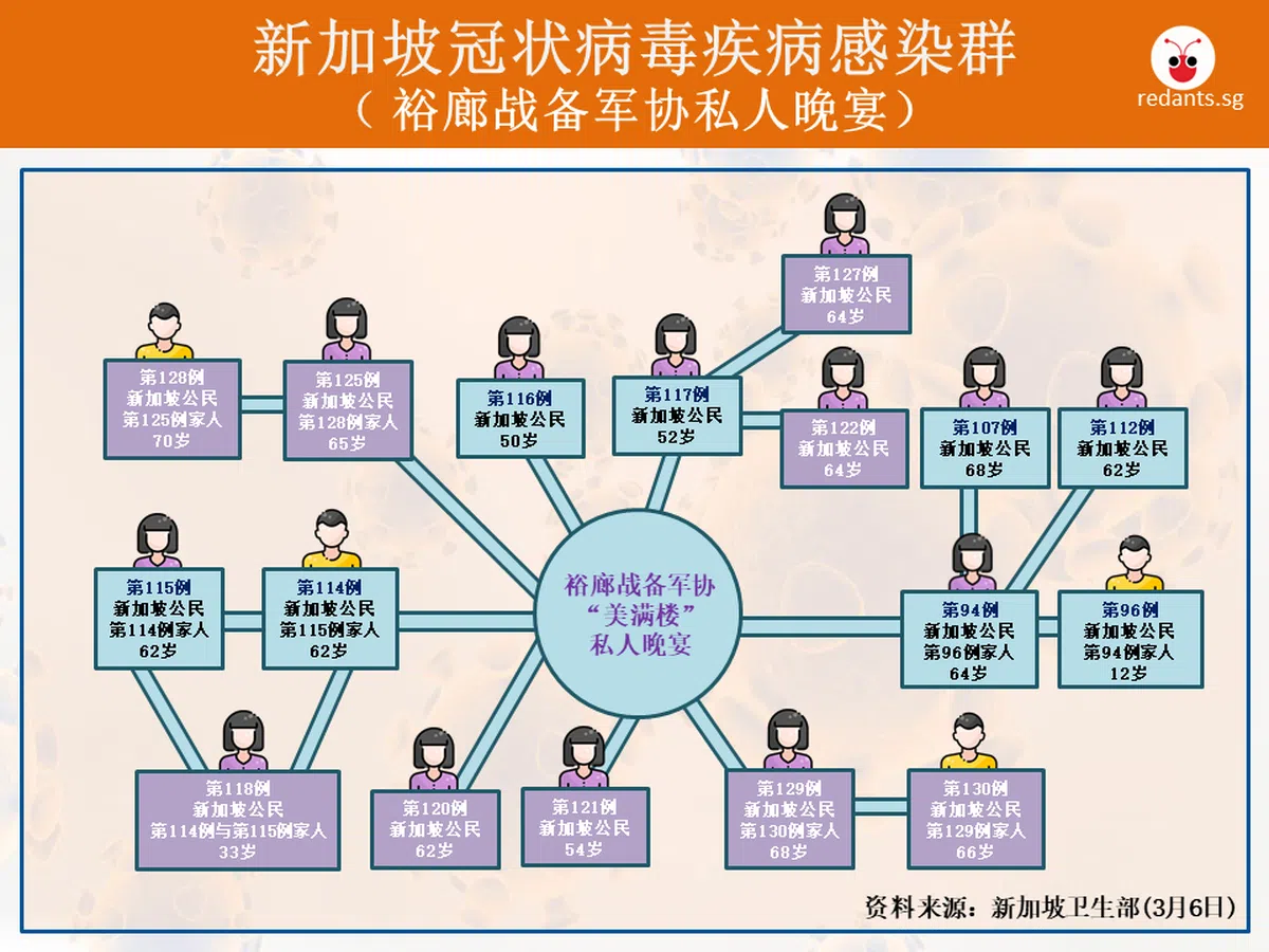  （黎晓昕制图） 