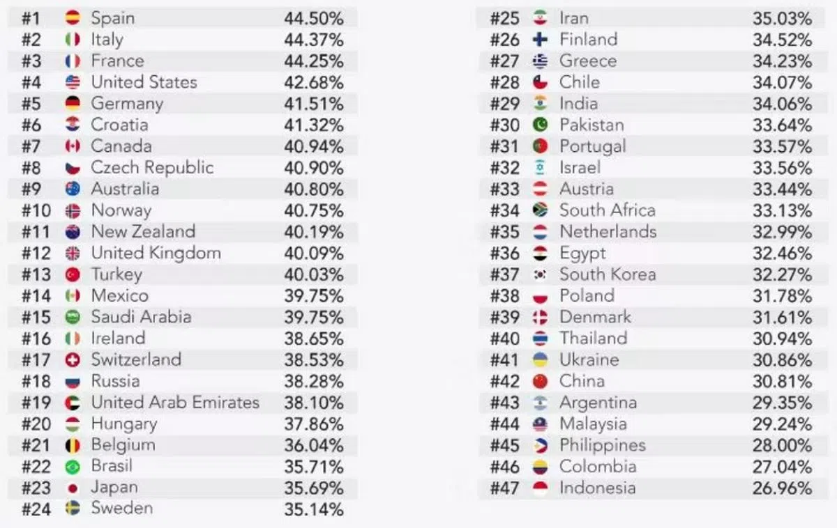 过半是欧美国家。（Medihair网站截图）