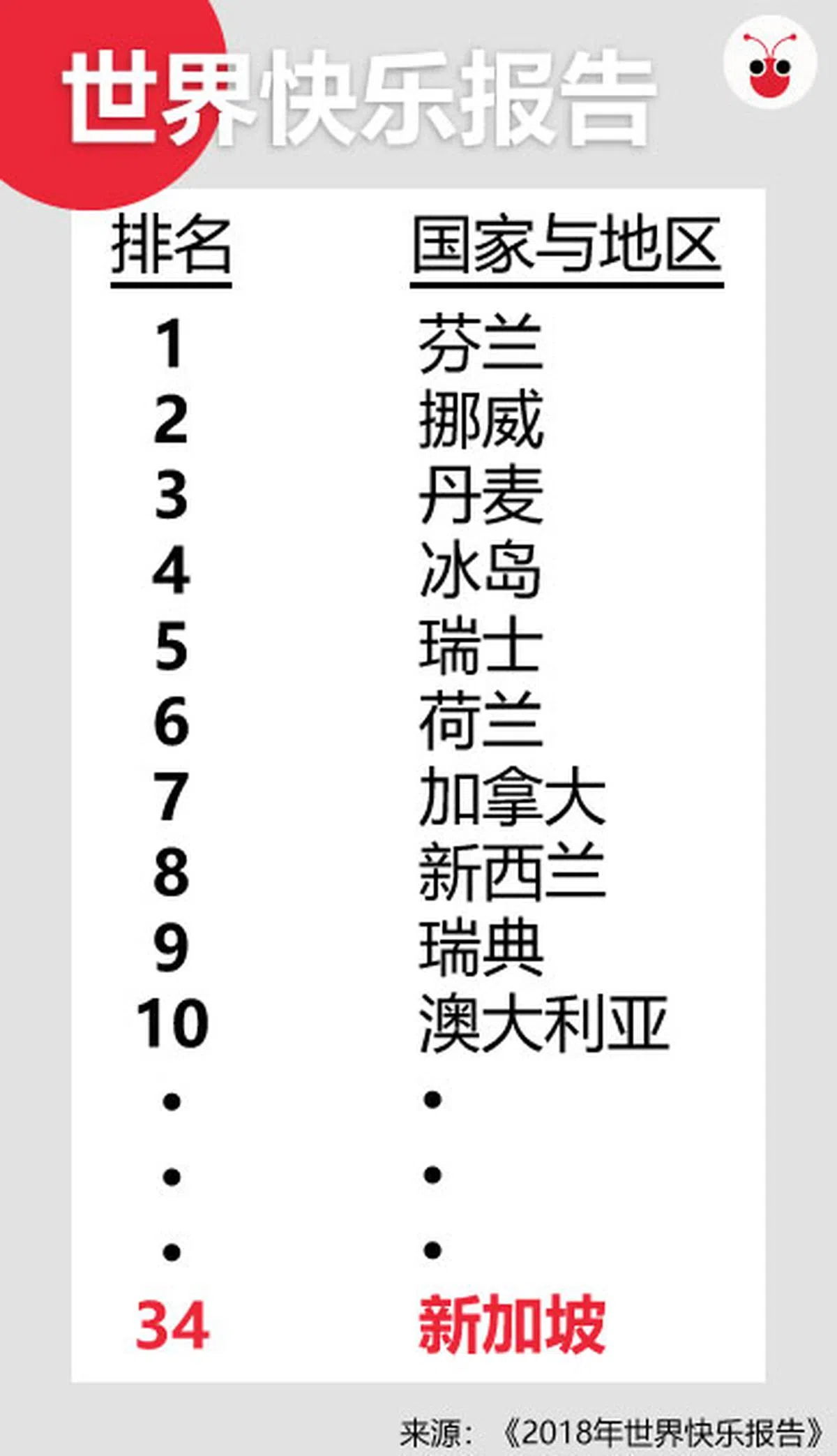  （谢静怡制图） 