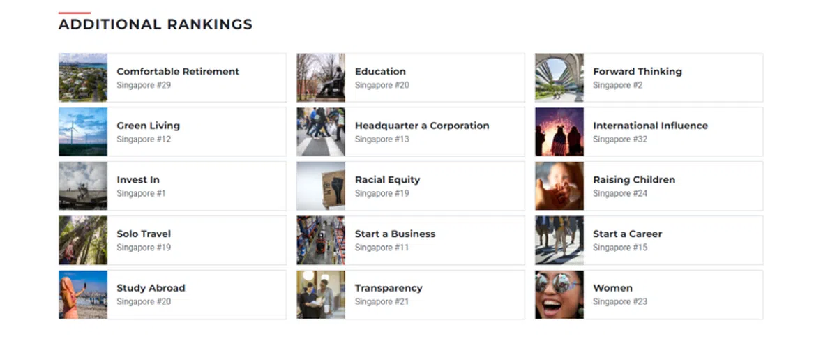 （美国新闻与世界报道）