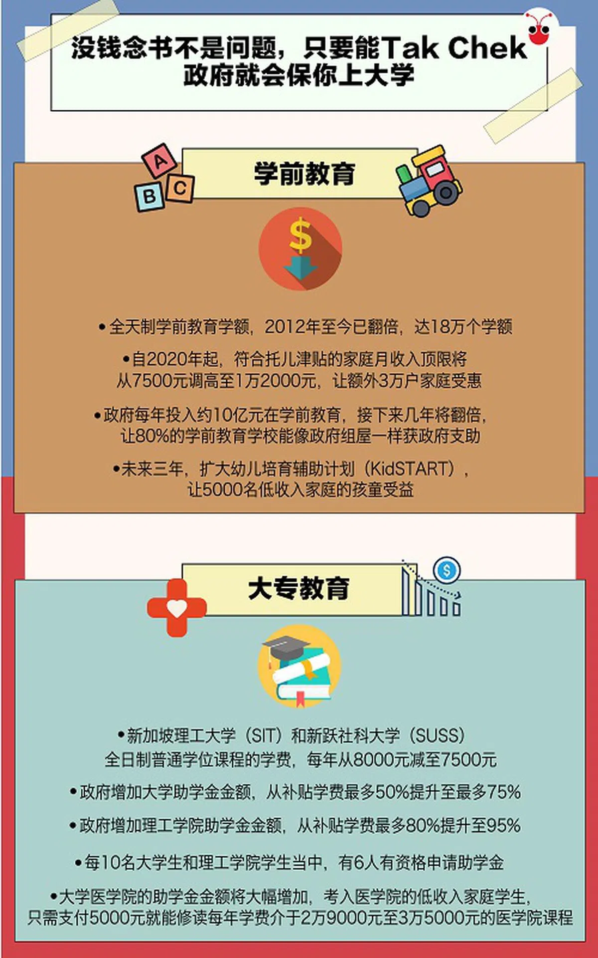  （叶安琪制图） 