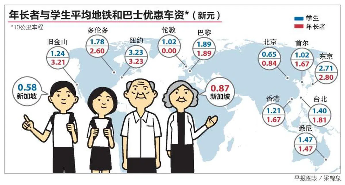  （联合早报） 