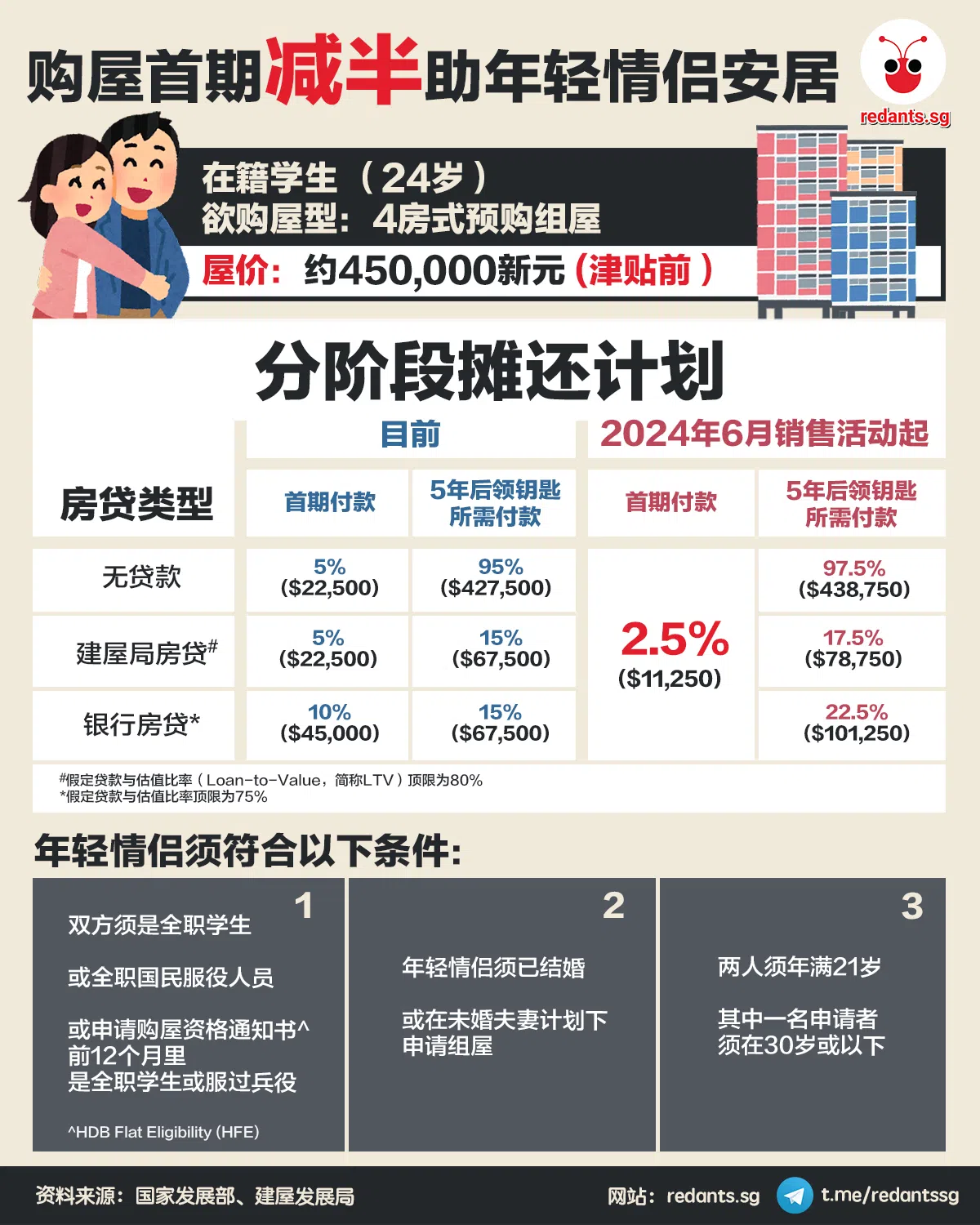 （林慧彦制图）