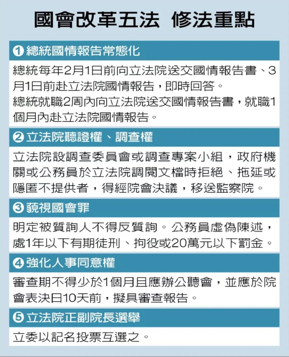 台湾国会改革法案。 (联合报)