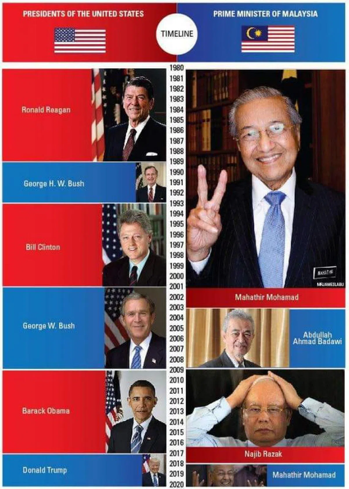  （What The Malaysia） 