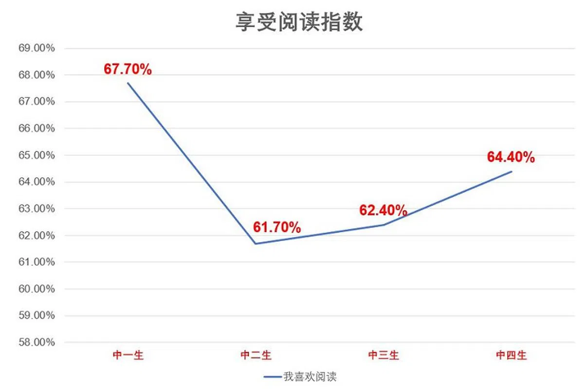 （资料来源：国立教育学院；红蚂蚁制图）