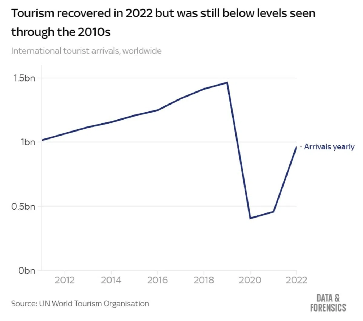 （联合国世界旅游组织网站截图）