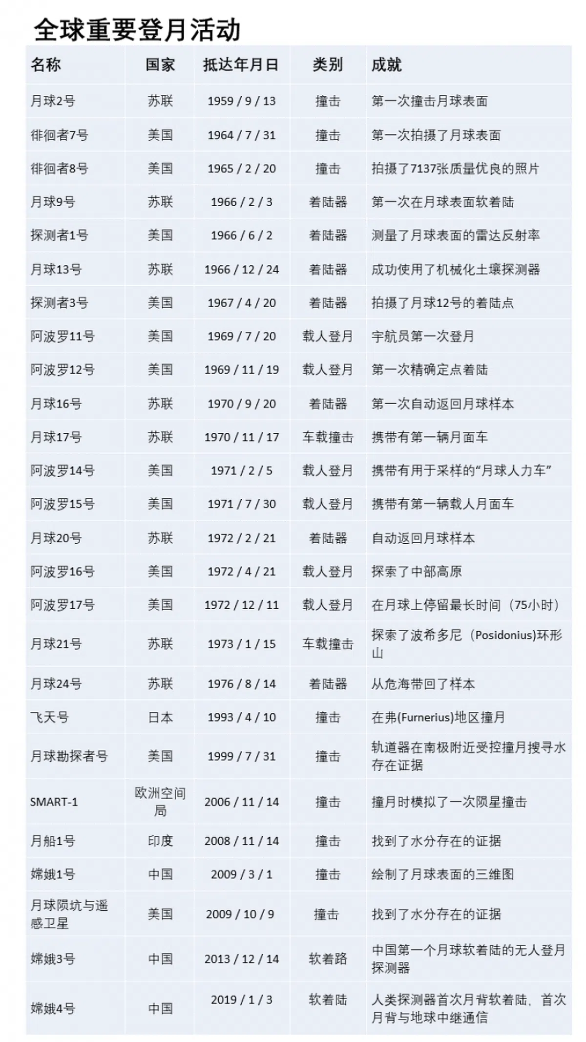  资料来源：维基百科（红蚂蚁制图） 