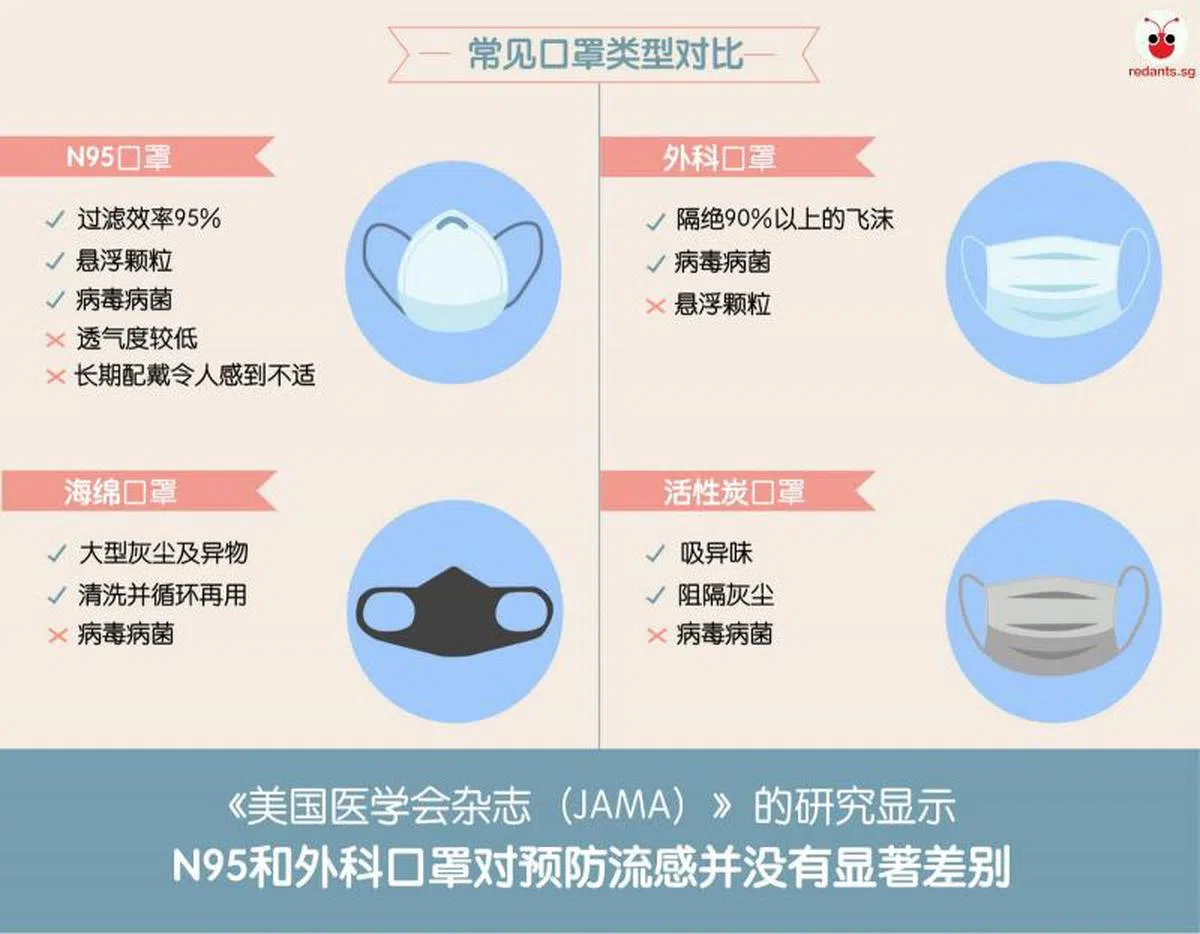 手术口罩（surgical mask，也称外科口罩）已足以防疫病毒病菌。（陈姿潓制图） 