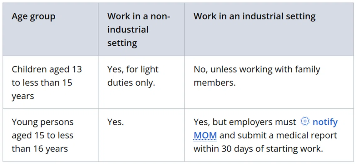 新加坡劳动法关于儿童打工的规定：13岁至15岁的儿童只能在在非工业环境中从事“轻松的任务”。