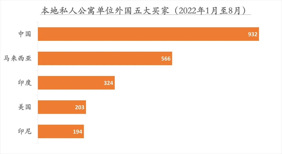 （红蚂蚁制图，资料来源：橙易产业）