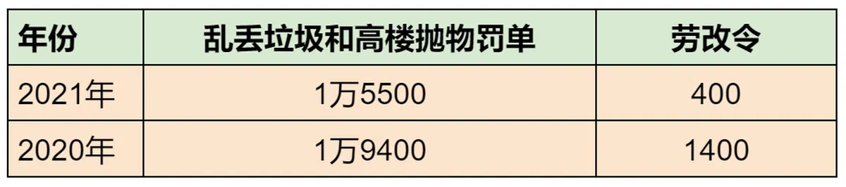 资料来源：国家环境局（红蚂蚁制图）